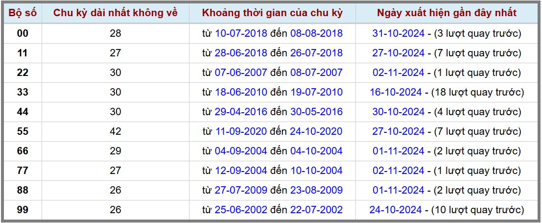 Loto kép XSMB 3112024 - Phân tích lô kép XSMB Chủ nhật hôm nay 2