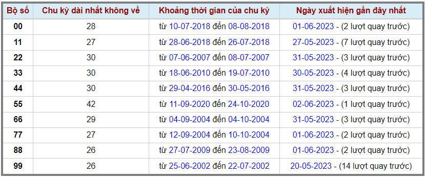Thong-ke-lo-kep-gan-cuc-dai-max-gan-3-6-2023