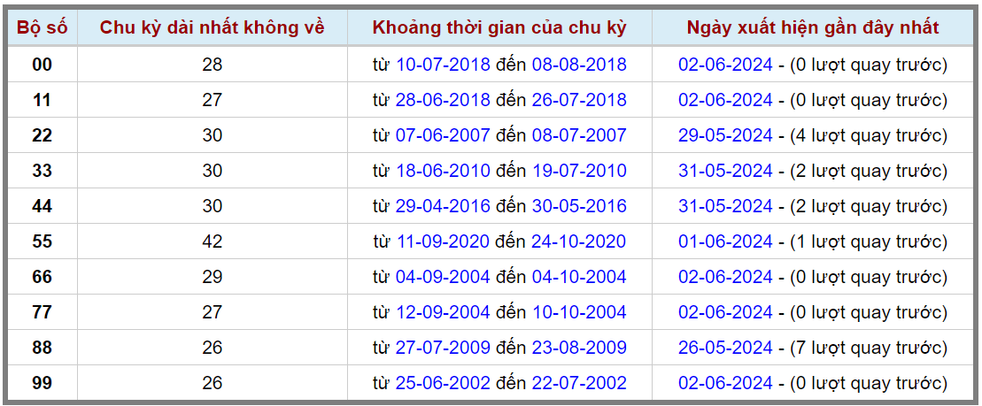 Loto kép XSMB 03062024 - Phân tích lô kép XSMB Thứ 2 hôm nay 2