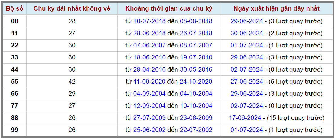 Loto kép XSMB 03072024 - Phân tích lô kép XSMB Thứ 4 hôm nay 2