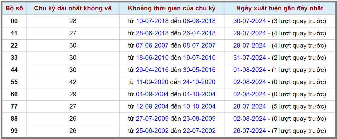 Loto kép XSMB 382024 - Phân tích lô kép XSMB Thứ 7 hôm nay 2