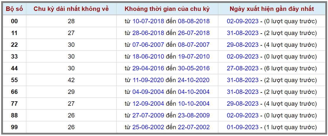 Loto kép XSMB 03092023 - Phân tích lô kép XSMB Chủ nhật hôm nay 2