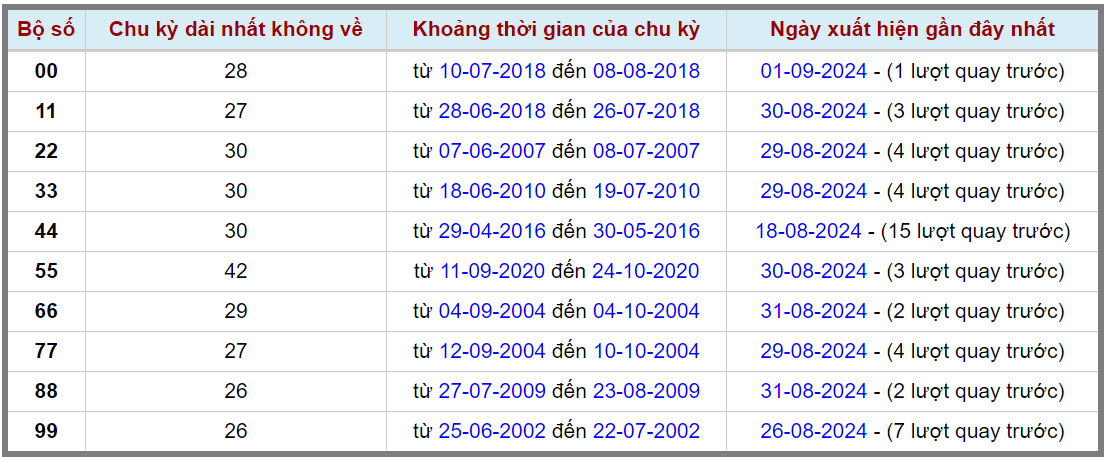 Loto kép XSMB 392024 - Phân tích lô kép XSMB Thứ 3 hôm nay 2