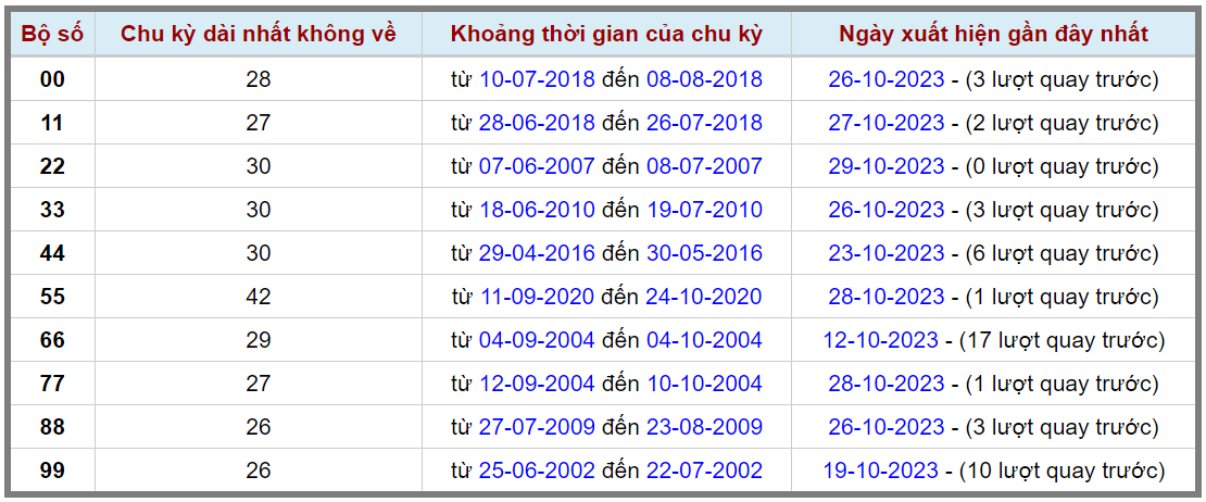 Loto kép XSMB 30102023 - Phân tích lô kép XSMB Thứ 2 hôm nay 2