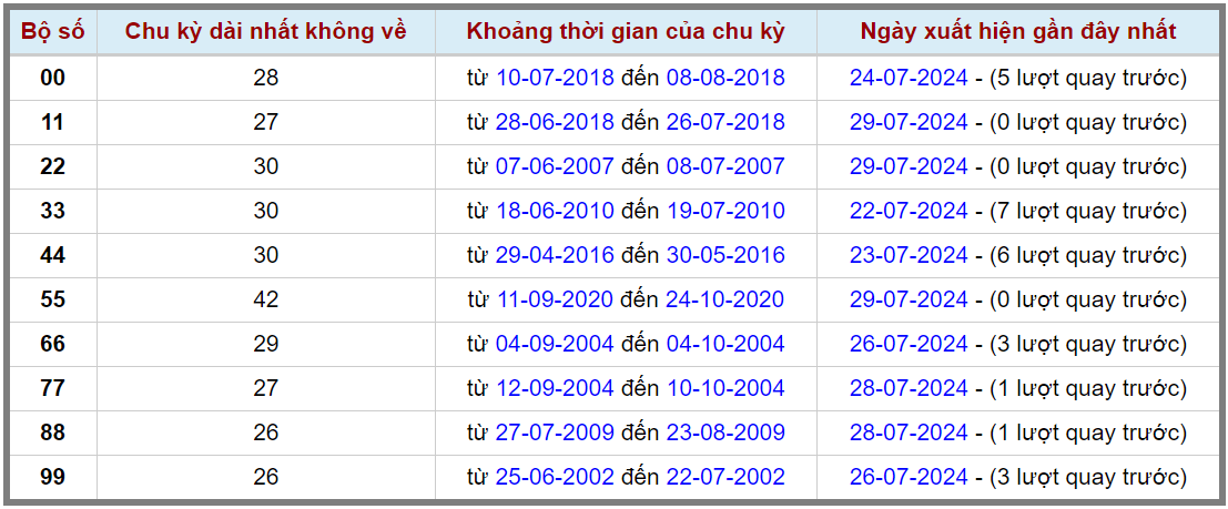 Loto kép XSMB 30072024 - Phân tích lô kép XSMB Thứ 3 hôm nay 2