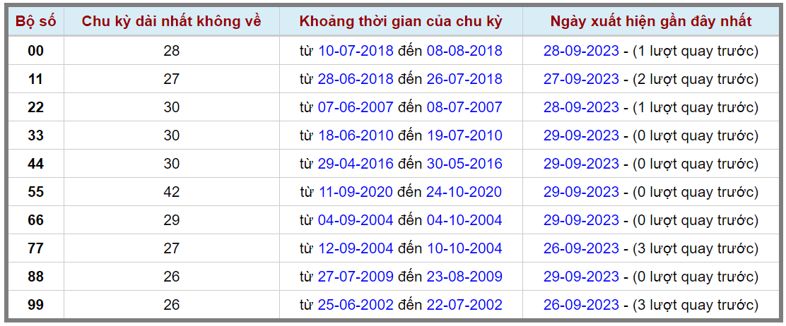 Loto kép XSMB 30092023 - Phân tích lô kép XSMB Thứ 7 hôm nay 2