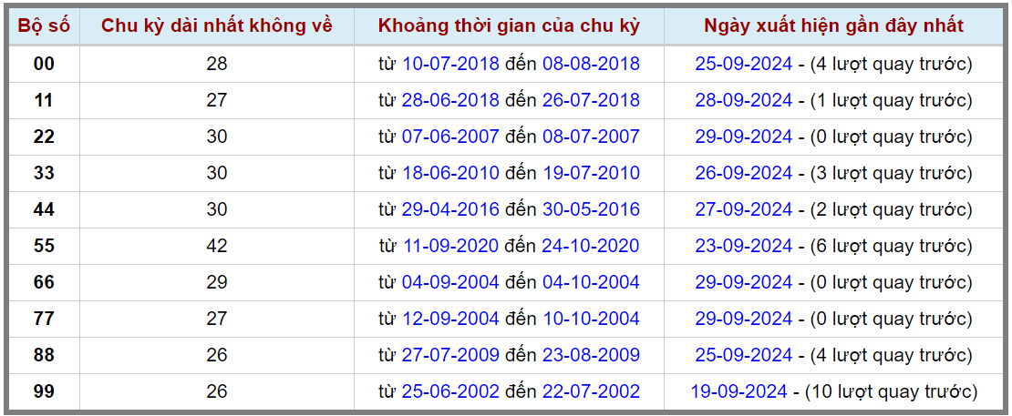 Loto kép XSMB 3092024 - Phân tích lô kép XSMB Thứ 2 hôm nay 2