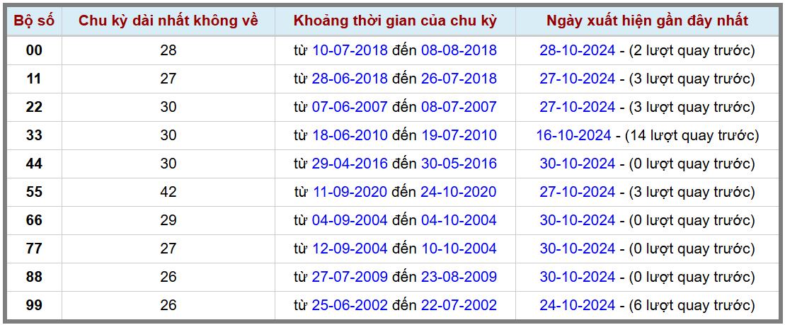 Loto kép XSMB 31102024 - Phân tích lô kép XSMB Thứ 5 hôm nay 2