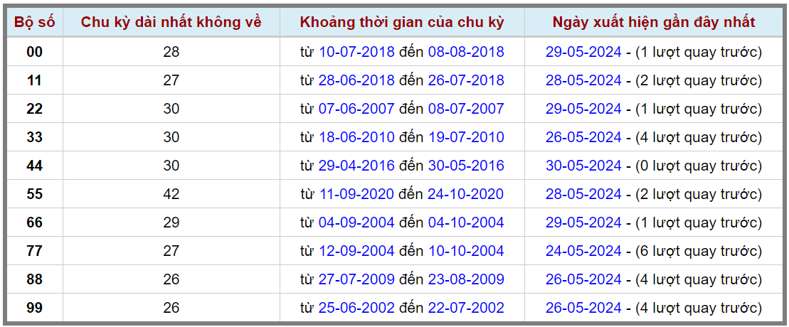 Loto kép XSMB 31052024 - Phân tích lô kép XSMB Thứ 6 hôm nay 2