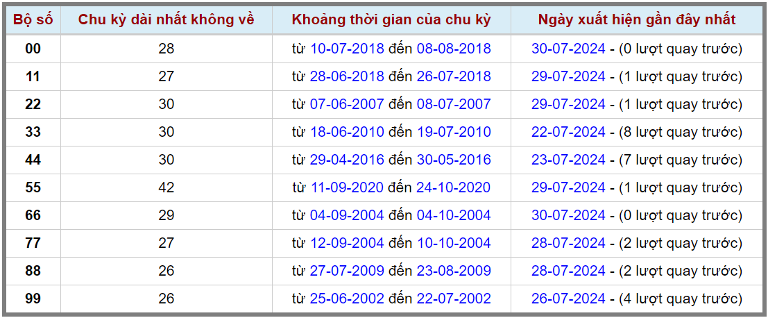 Loto kép XSMB 31072024 - Phân tích lô kép XSMB Thứ 4 hôm nay 2