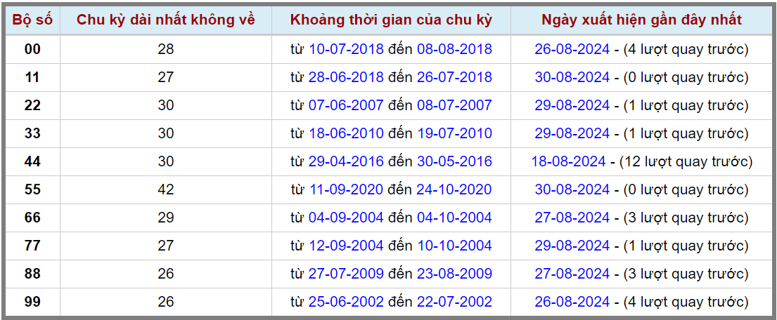 Loto kép XSMB 3182024 - Phân tích lô kép XSMB Thứ 7 hôm nay 2