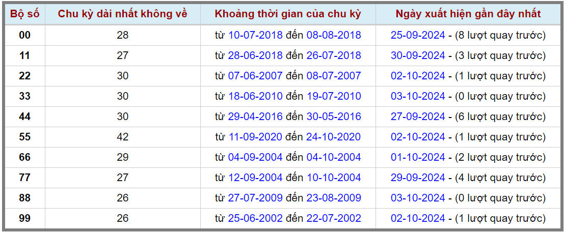 Loto kép XSMB 4102024 - Phân tích lô kép XSMB Thứ 6 hôm nay 2