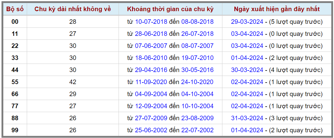 Loto kép XSMB 04042024 - Phân tích lô kép XSMB Thứ 5 hôm nay 2