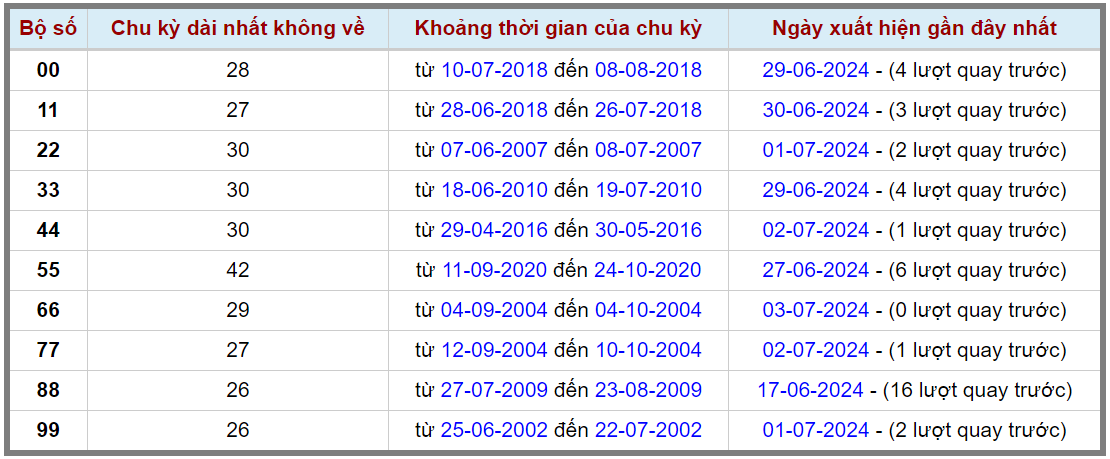 Loto kép XSMB 04072024 - Phân tích lô kép XSMB Thứ 5 hôm nay 2