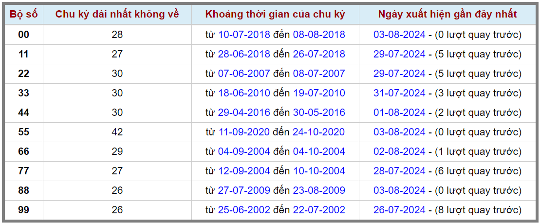 Loto kép XSMB 482024 - Phân tích lô kép XSMB Chủ nhật hôm nay 2