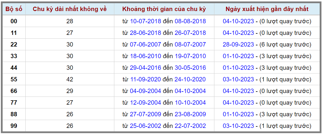 Loto kép XSMB 05102023 - Phân tích lô kép XSMB Thứ 5 hôm nay 2