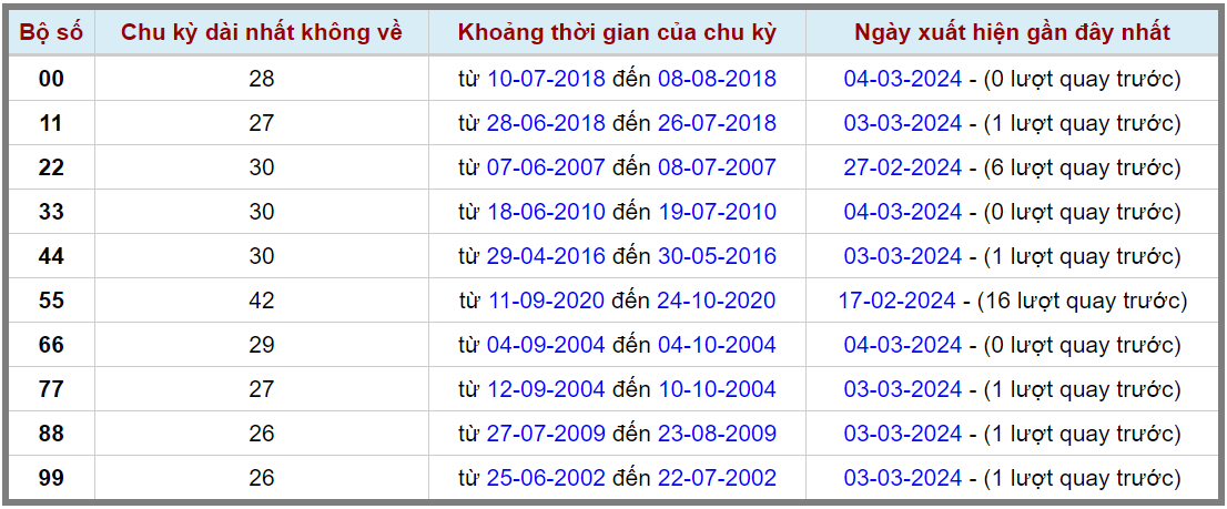 Loto kép XSMB 05032024 - Phân tích lô kép XSMB Thứ 3 hôm nay 2