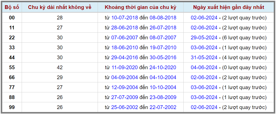 Loto kép XSMB 05062024 - Phân tích lô kép XSMB Thứ 4 hôm nay 2