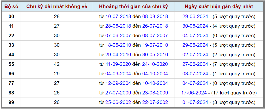 Loto kép XSMB 05072024 - Phân tích lô kép XSMB Thứ 6 hôm nay 2