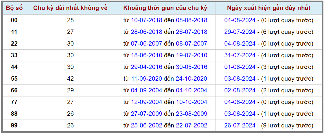 Loto kép XSMB 582024 - Phân tích lô kép XSMB Thứ 2 hôm nay 2