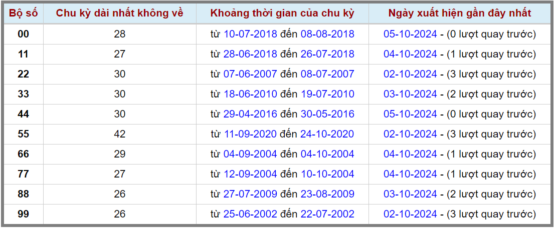 Loto kép XSMB 6102024 - Phân tích lô kép XSMB Chủ nhật hôm nay 2