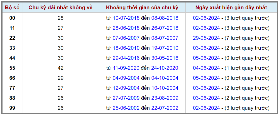 Loto kép XSMB 06062024 - Phân tích lô kép XSMB Thứ 5 hôm nay 2