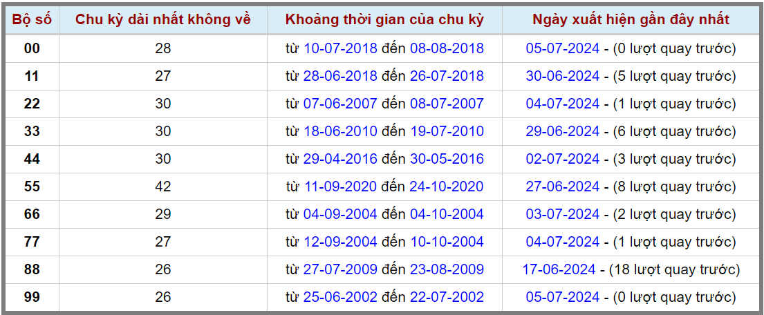 Loto kép XSMB 06072024 - Phân tích lô kép XSMB Thứ 7 hôm nay 2