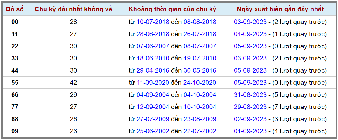 Loto kép XSMB 06092023 - Phân tích lô kép XSMB Thứ 4 hôm nay 2