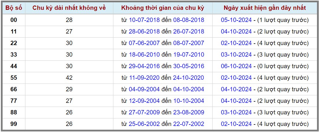 Loto kép XSMB 7102024 - Phân tích lô kép XSMB Thứ 2 hôm nay 2