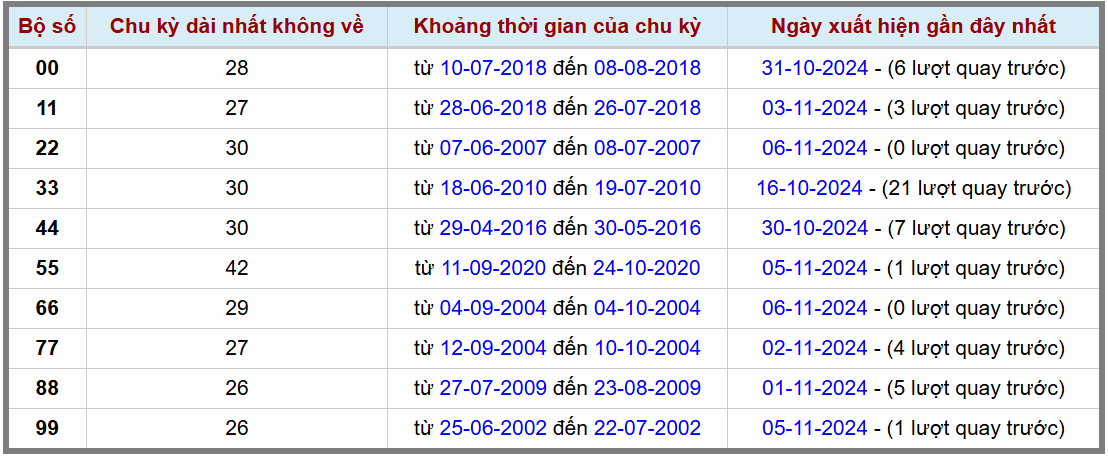 Loto kép XSMB 7112024 - Phân tích lô kép XSMB Thứ 5 hôm nay 2