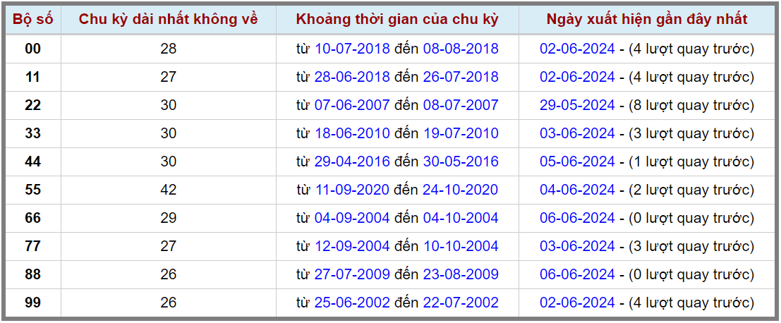 Loto kép XSMB 07062024 - Phân tích lô kép XSMB Thứ 6 hôm nay 2