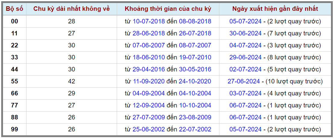 Loto kép XSMB 07072024 - Phân tích lô kép XSMB Chủ nhật hôm nay 2