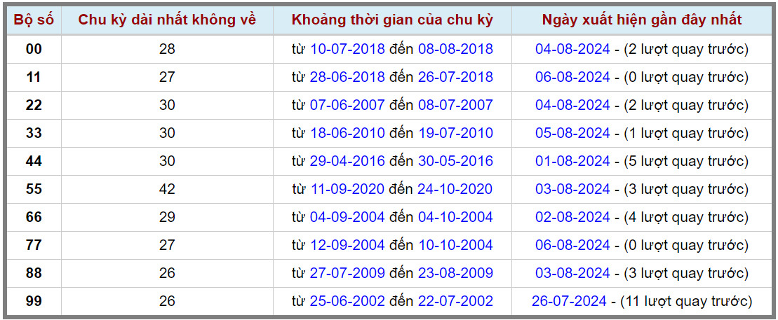 Loto kép XSMB 782024 - Phân tích lô kép XSMB Thứ 4 hôm nay 2