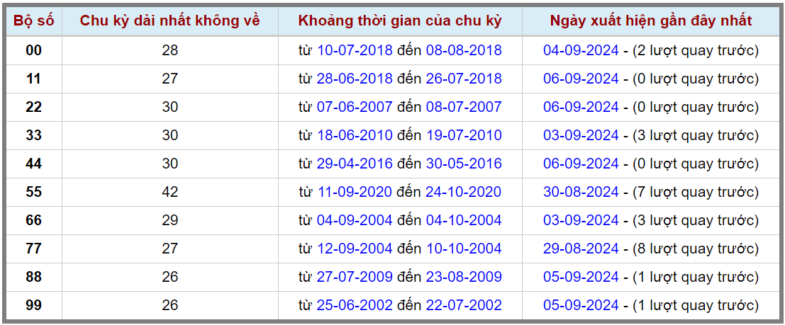 Loto kép XSMB 792024 - Phân tích lô kép XSMB Thứ 7 hôm nay 2