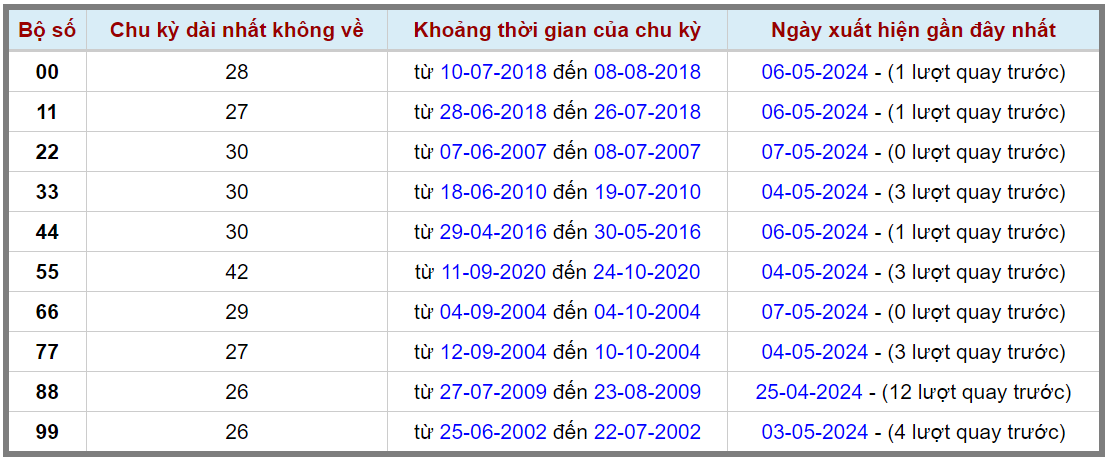 Loto kép XSMB 08052024 - Phân tích lô kép XSMB Thứ 4 hôm nay 2