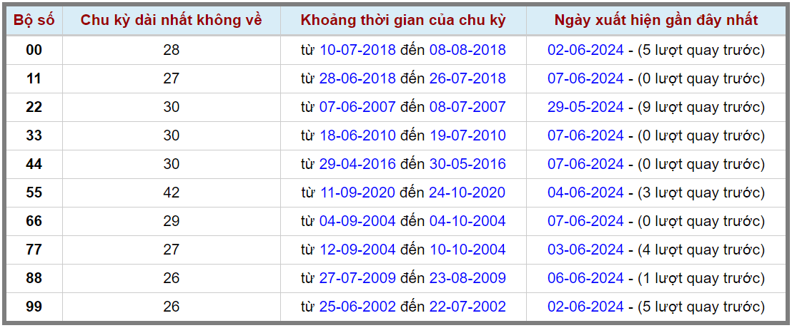 Loto kép XSMB 08062024 - Phân tích lô kép XSMB Thứ 7 hôm nay 2