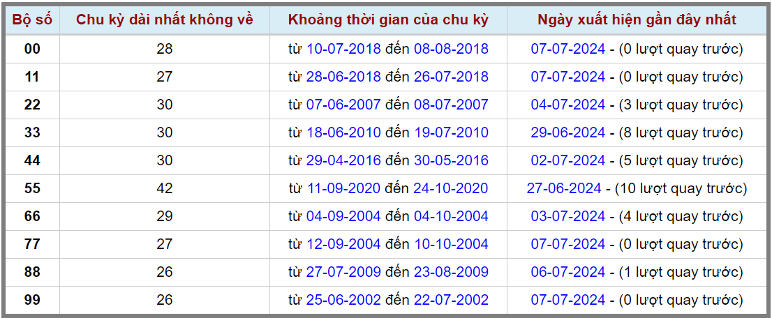 Loto kép XSMB 08072024 - Phân tích lô kép XSMB Thứ 2 hôm nay 2