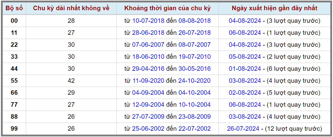 Loto kép XSMB 882024 - Phân tích lô kép XSMB Thứ 5 hôm nay 2