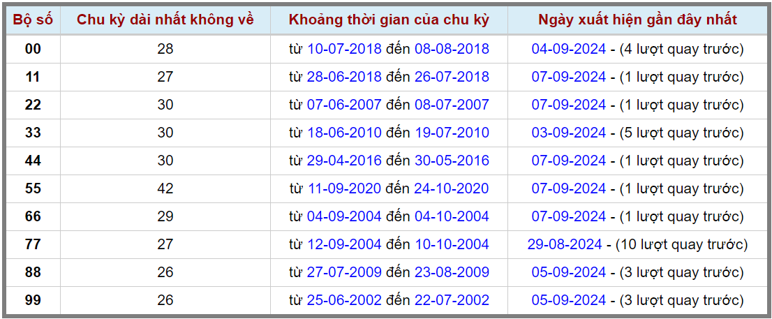 Loto kép XSMB 892024 - Phân tích lô kép XSMB Chủ nhật hôm nay 2