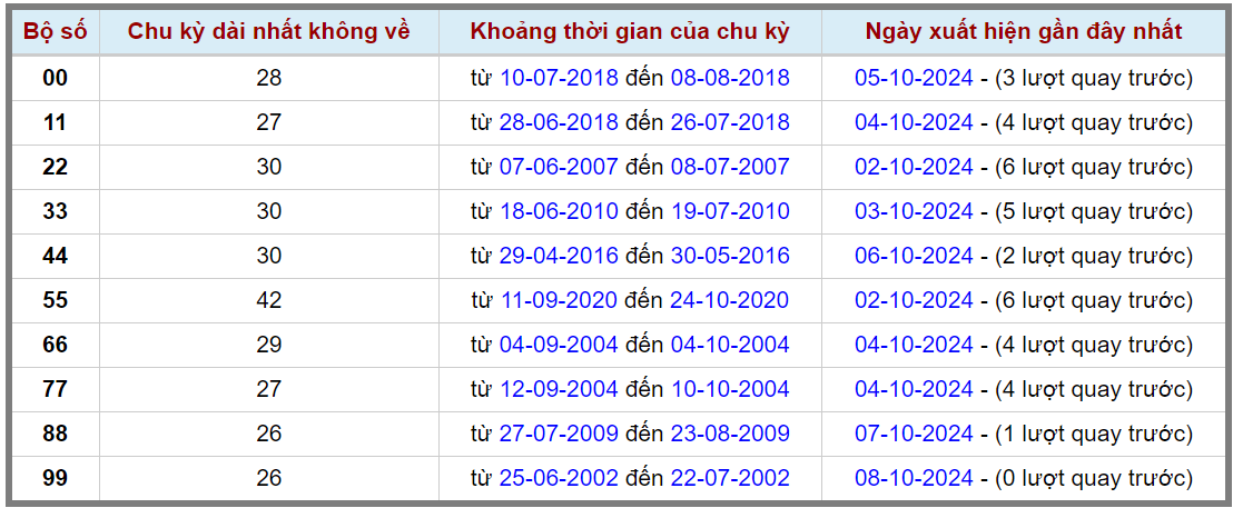 Loto kép XSMB 9102024 - Phân tích lô kép XSMB Thứ 4 hôm nay 2