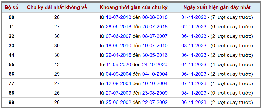 Loto kép XSMB 09112023 - Phân tích lô kép XSMB Thứ 5 hôm nay 2