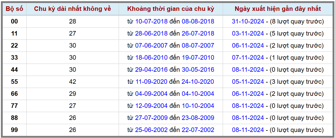 Loto kép XSMB 9112024 - Phân tích lô kép XSMB Thứ 7 hôm nay 2