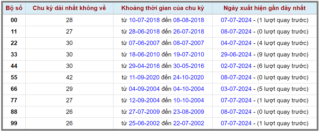 Loto kép XSMB 09072024 - Phân tích lô kép XSMB Thứ 3 hôm nay 2