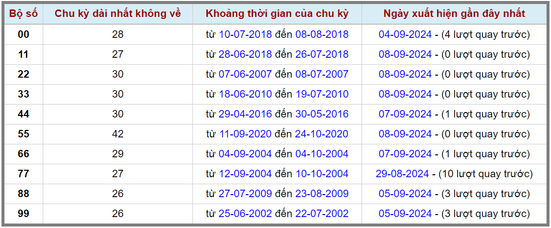 Loto kép XSMB 992024 - Phân tích lô kép XSMB Thứ 2 hôm nay 2