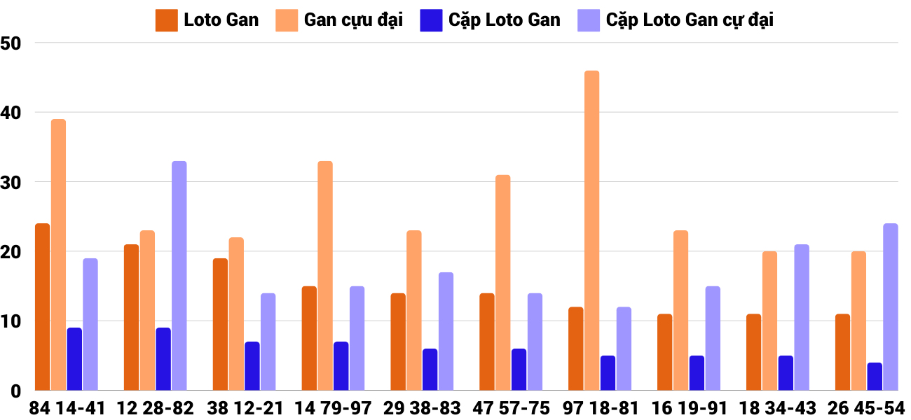 Thong-ke-loto-gan-xsbdi-10-10-2024