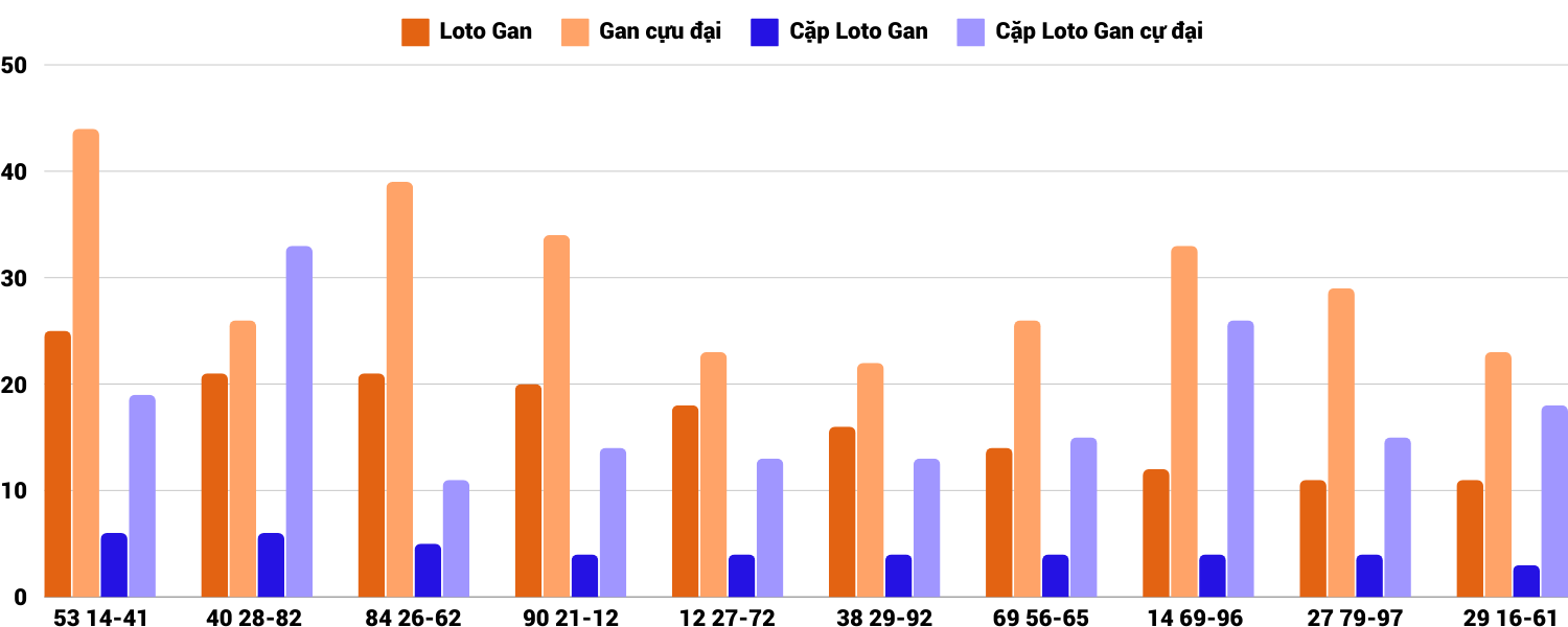 Thong-ke-loto-gan-xsbdi-19-9-2024