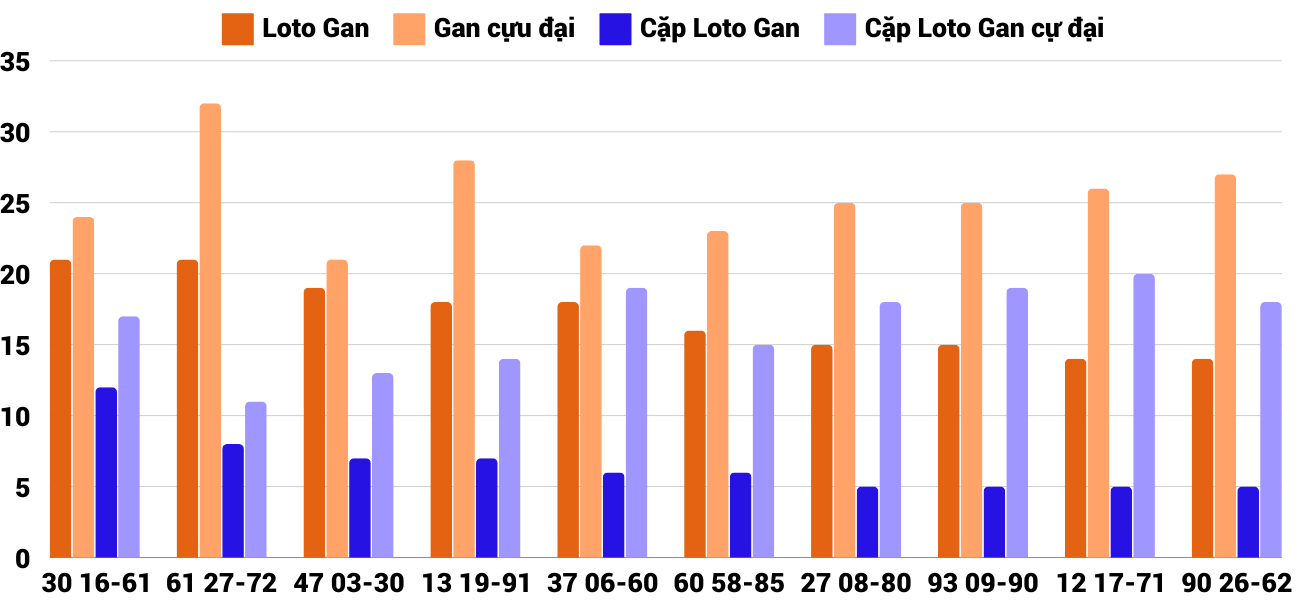 Thong-ke-loto-gan-xsdno-26-10-2024