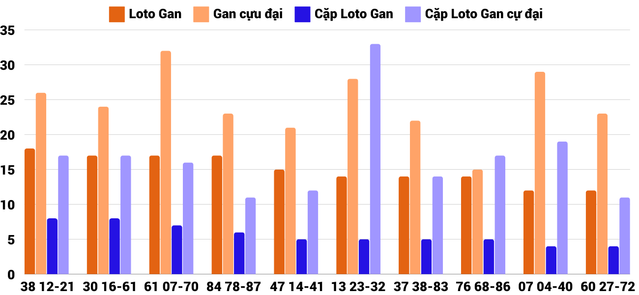 Thong-ke-loto-gan-xsdno-27-9-2024