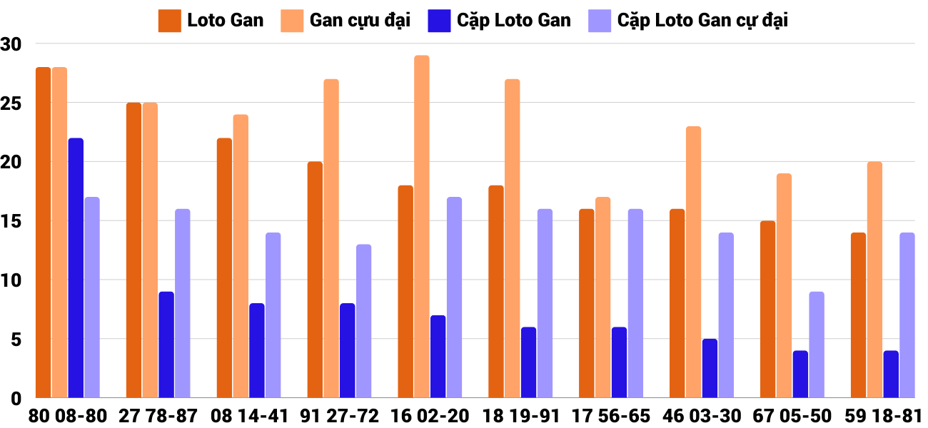 Thong-ke-loto-gan-xsgl-1-11-2024