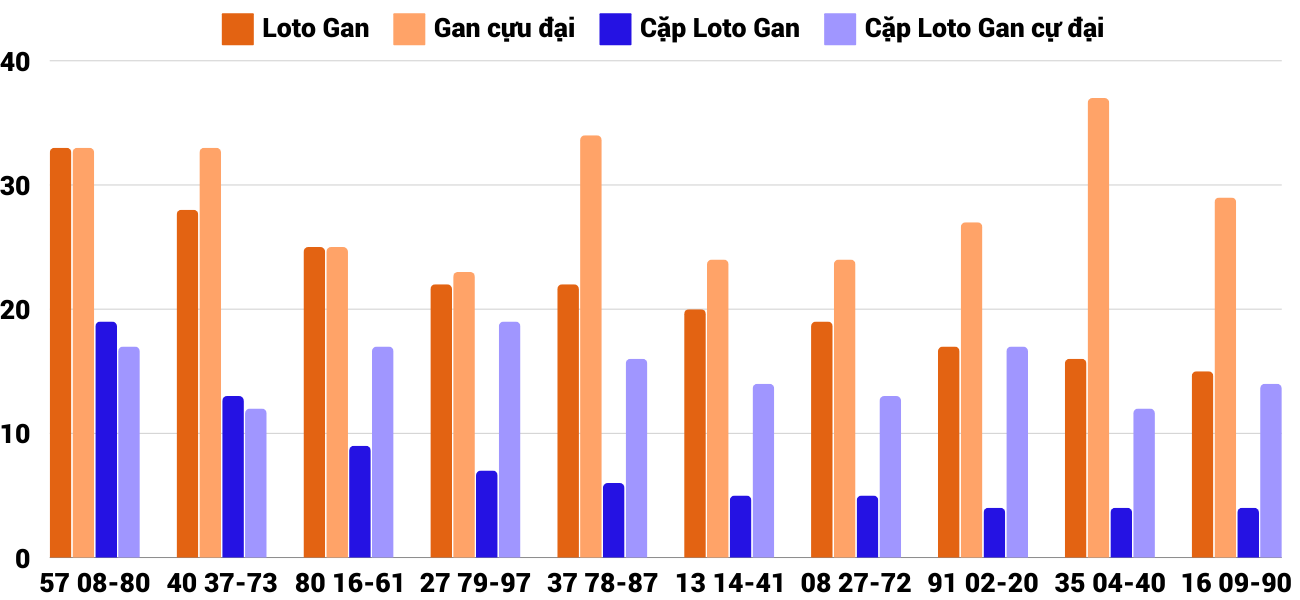 Thong-ke-loto-gan-xsgl-11-10-2024